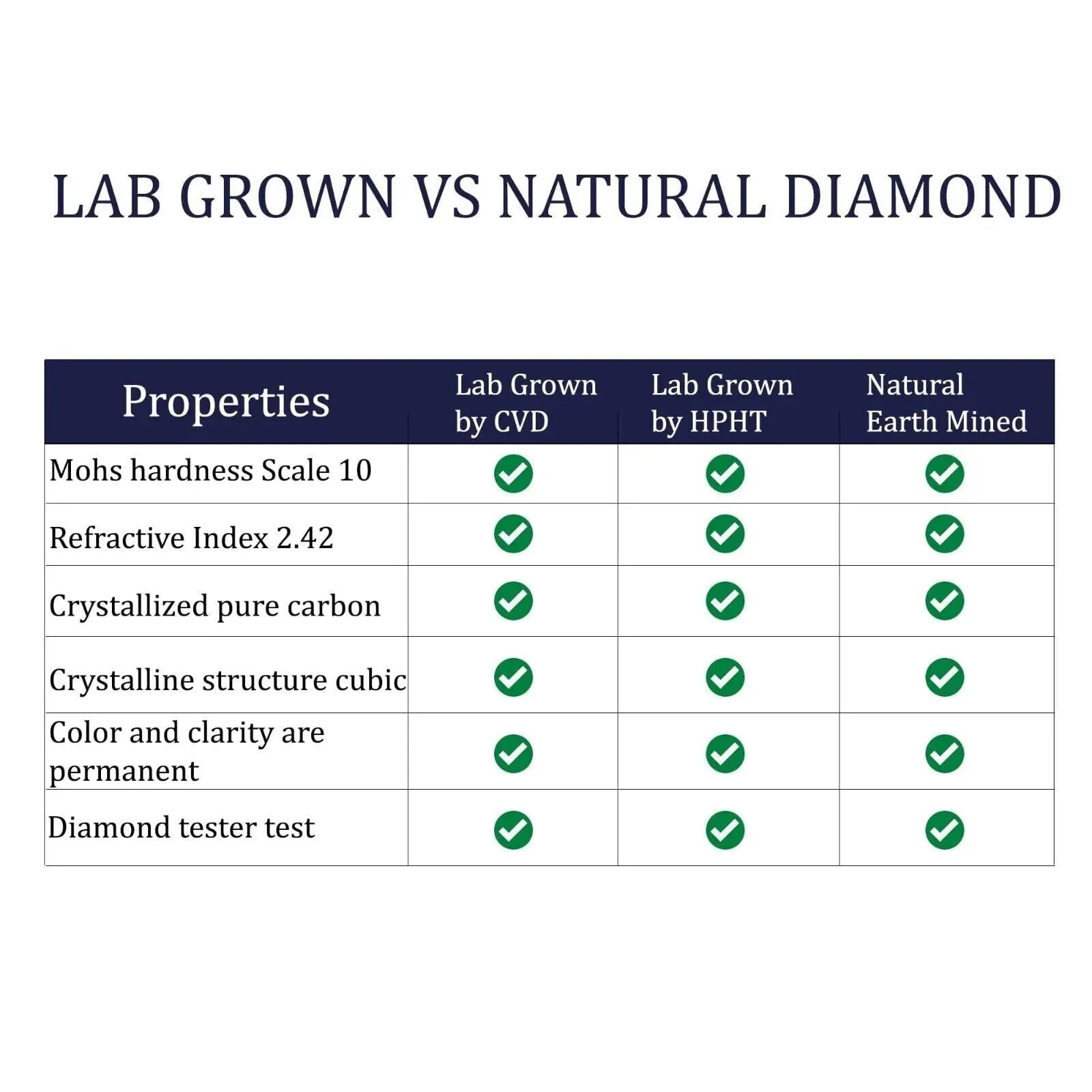IGI, F/VS1, 4 CT Solitaire Lab-Grown Round Diamond Studs Earring, 950 Platinum